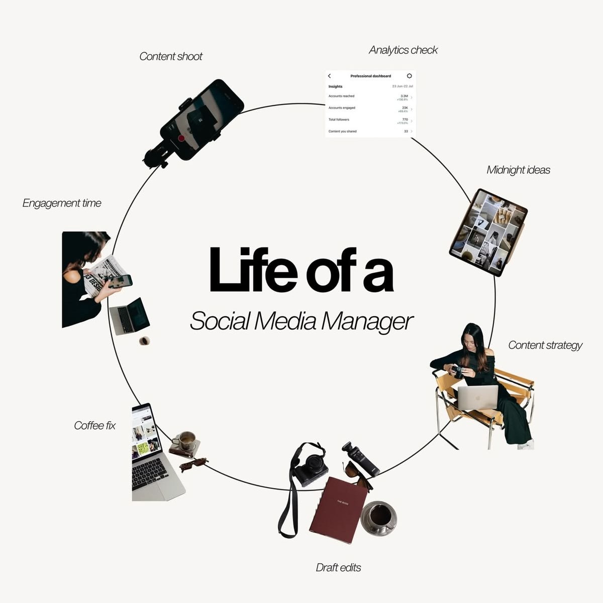 Social Media Management
